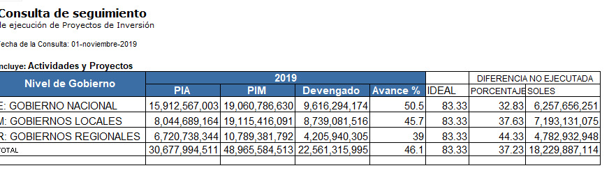 Consulta de seguimiento